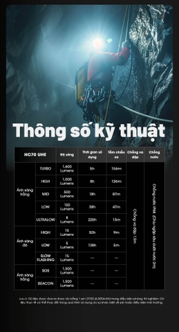 Đèn pin đội đầu NITECORE HC70 UHE sáng 1600 lumen chiếu xa 156m pin 6000mAH sạc USB C