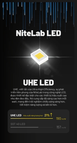 Đèn pin đội đầu NITECORE HC70 UHE sáng 1600 lumen chiếu xa 156m pin 6000mAH sạc USB C