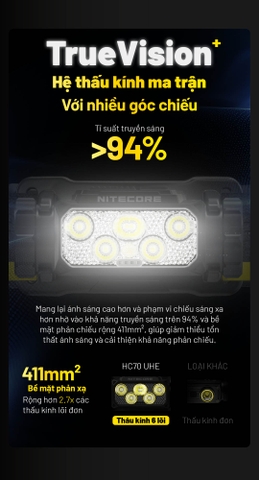 Đèn pin đội đầu NITECORE HC70 UHE sáng 1600 lumen chiếu xa 156m pin 6000mAH sạc USB C