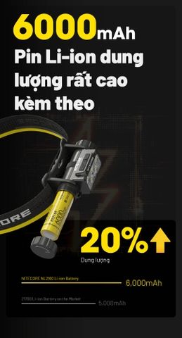 Đèn pin đội đầu NITECORE HC70 UHE sáng 1600 lumen chiếu xa 156m pin 6000mAH sạc USB C