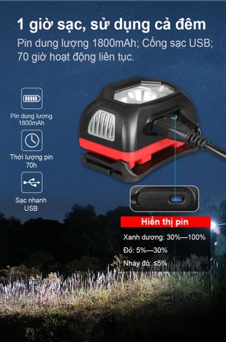 Đèn đội đầu KLARUS HM1 sáng 440 lumen chiếu xa 100m pin 1800mAh cảm biến chuyển động thông minh