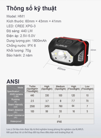 Đèn đội đầu KLARUS HM1 sáng 440 lumen chiếu xa 100m pin 1800mAh cảm biến chuyển động thông minh