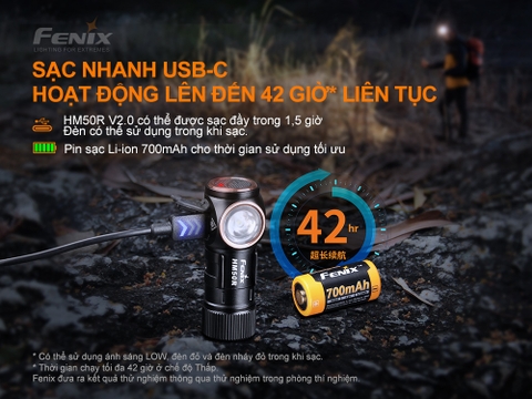 Đèn pin đội đầu FENIX HM50R V2.0 độ sáng 700 lumen chiếu xa 115m