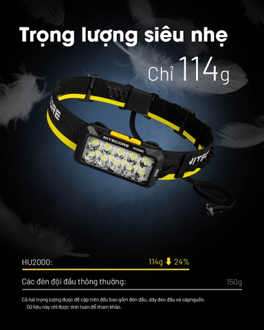 Đèn đội đầu NITECORE HU2000 sáng 2000 lumens chiếu xa 160m kết nối pin rời
