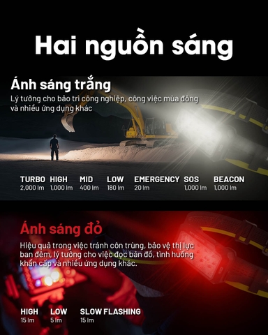 Đèn đội đầu NITECORE HU2000 sáng 2000 lumens chiếu xa 160m kết nối pin rời