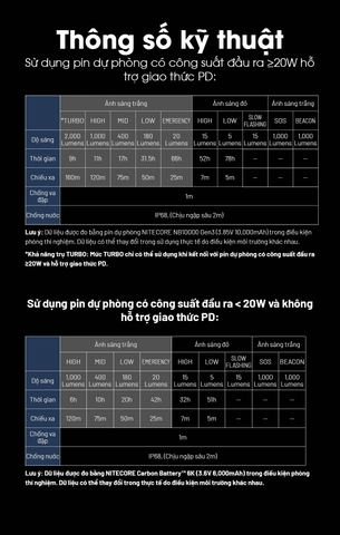 Đèn đội đầu NITECORE HU2000 sáng 2000 lumens chiếu xa 160m kết nối pin rời