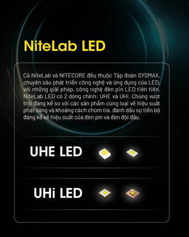 Đèn đội đầu NITECORE HU2000 sáng 2000 lumens chiếu xa 160m kết nối pin rời