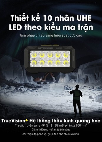 Đèn đội đầu NITECORE HU2000 sáng 2000 lumens chiếu xa 160m kết nối pin rời