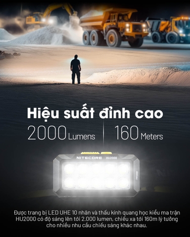 Đèn đội đầu NITECORE HU2000 sáng 2000 lumens chiếu xa 160m kết nối pin rời