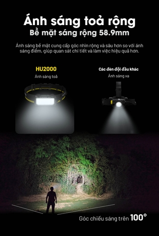 Đèn đội đầu NITECORE HU2000 sáng 2000 lumens chiếu xa 160m kết nối pin rời