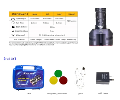Đèn laser trắng MAXTOCH OWLEYES W PRO V2.0 Diamond tầm chiếu siêu xa 4500m độ sáng 1200 lumen pack pin liền thân kèm theo
