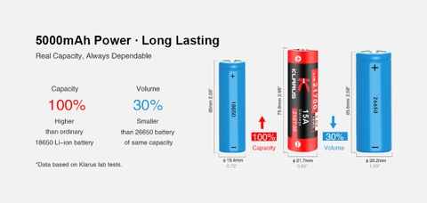 Pin sạc cao cấp KLARUS 21700 dung lượng 5000mAh
