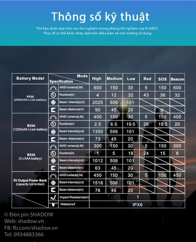 Đèn pin đội đầu KLARUS HR1 Plus độ sáng 600 lumen chiếu xa 90m pin Li-ion PP20 2000mAh