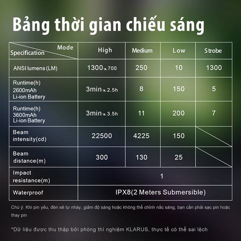 Đèn pin phản ứng nhanh KLARUS XT11R sáng 1300 lumen chiếu xa 300m