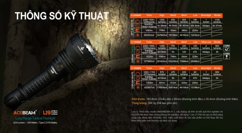 Đèn pin chiếu xa ACEBEAM L19 V2 độ sáng 2200 lumen chiếu xa 1083m kèm pin sạc 21700 USB