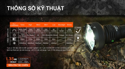 Đèn pin tác chiến ACEBEAM L35 2.0 độ sáng 5000 lumen tầm chiếu xa 650m pin 21700 5000mAh kèm theo