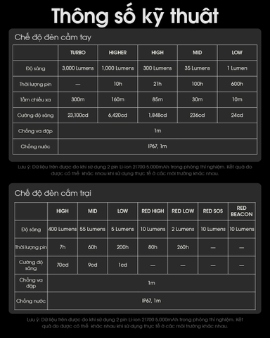 Đèn pin cắm trại NITECORE LR70 sáng 3.000 lumen chiếu xa 300m pin dung lượng 10000mAh USB-C powerbank