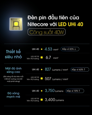 Đèn pin NITECORE MH12 Pro sáng 3.300 lumens chiếu xa 505m pin sạc 21700 5300mAh sạc USB-C