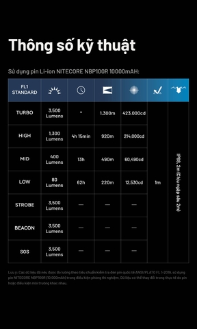 Đèn pin chiếu xa NITECORE MH40 Pro sáng 3500 lumen chiếu xa 1300m pin 10000mAh công tắc remote không dây