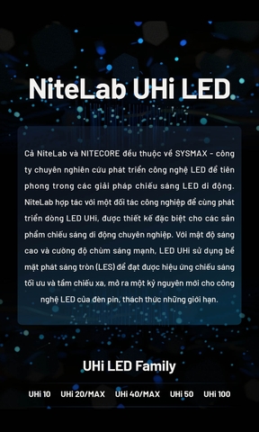 Đèn pin chiếu xa NITECORE MH40 Pro sáng 3500 lumen chiếu xa 1300m pin 10000mAh công tắc remote không dây