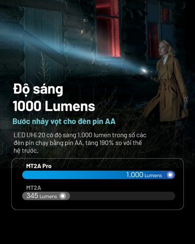 Đèn pin mini NITECORE MT2A Pro sáng 1000 lm chiếu xa 255m pin sạc dung lượng 1.600mAh USB-C