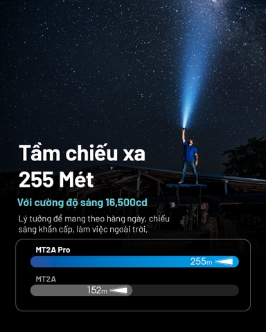 Đèn pin mini NITECORE MT2A Pro sáng 1000 lm chiếu xa 255m pin sạc dung lượng 1.600mAh USB-C