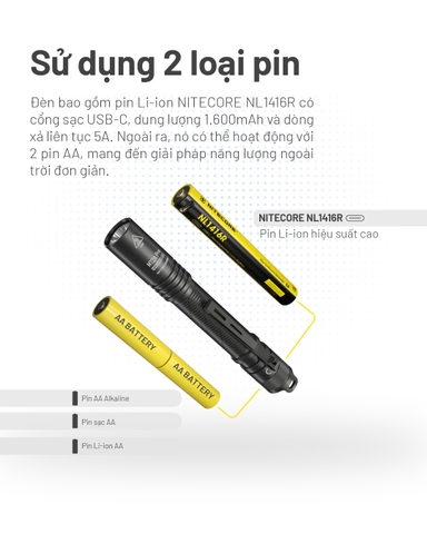 Đèn pin mini NITECORE MT2A Pro sáng 1000 lm chiếu xa 255m pin sạc dung lượng 1.600mAh USB-C