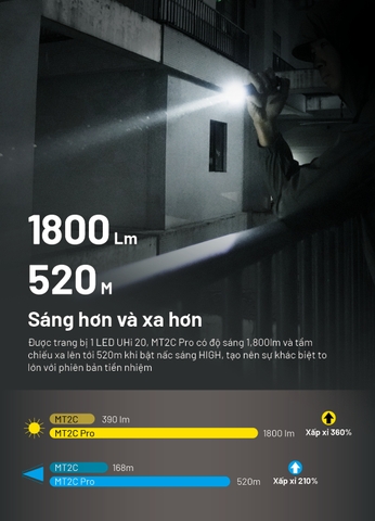 Đèn pin NITECORE MT2C Pro độ sáng 1800lm chiếu xa 520m pin 18650 3600mAh