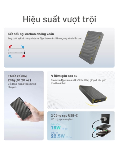 Nitecore NB20000 Gen 3 – Pin dự phòng 20000 mAh sạc nhanh USB‑C kép, vỏ sợi carbon