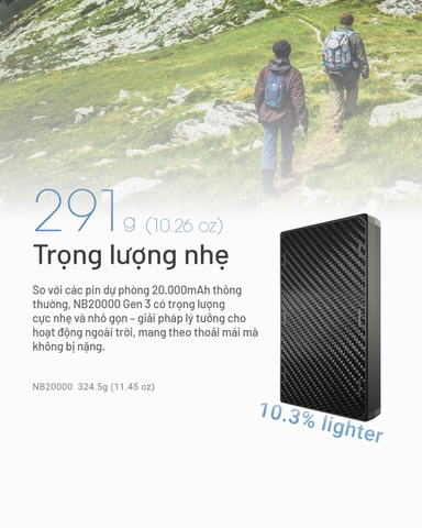 Nitecore NB20000 Gen 3 – Pin dự phòng 20000 mAh sạc nhanh USB‑C kép, vỏ sợi carbon