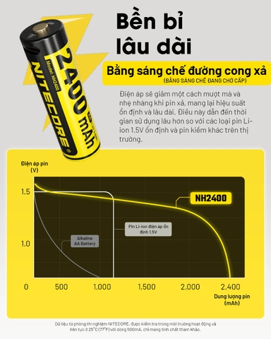 Pin sạc AA NITECORE NH2400 - 2400mAh cổng sạc USB C