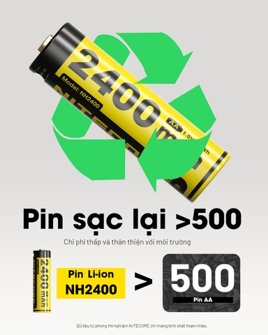 Pin sạc AA NITECORE NH2400 - 2400mAh cổng sạc USB C