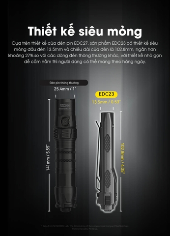 Đèn pin Nitecore EDC23 nhỏ gọn chiến thuật sáng 2500 lumen chiếu xa 280m