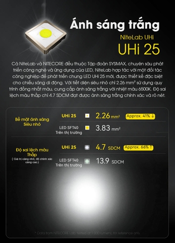 Đèn pin Nitecore EDC23 nhỏ gọn chiến thuật sáng 2500 lumen chiếu xa 280m