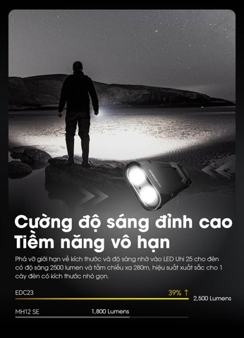 Đèn pin Nitecore EDC23 nhỏ gọn chiến thuật sáng 2500 lumen chiếu xa 280m