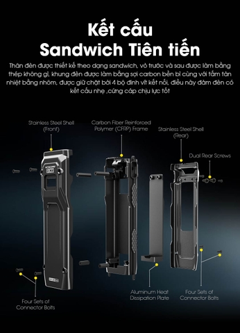 Đèn pin Nitecore EDC23 nhỏ gọn chiến thuật sáng 2500 lumen chiếu xa 280m