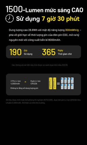 Đèn pin NITECORE EDC37 – Siêu sáng 8000 Lm, pin 8000mAh, sạc nhanh 18W, màn hình OLED