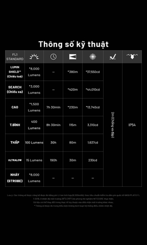 Đèn pin NITECORE EDC37 – Siêu sáng 8000 Lm, pin 8000mAh, sạc nhanh 18W, màn hình OLED