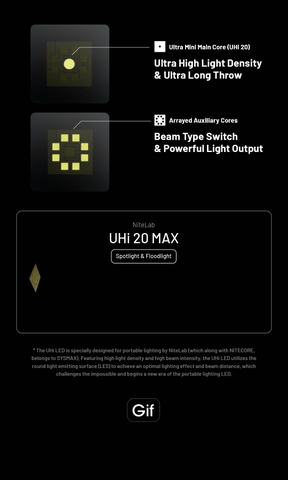 Đèn pin NITECORE EDC37 – Siêu sáng 8000 Lm, pin 8000mAh, sạc nhanh 18W, màn hình OLED