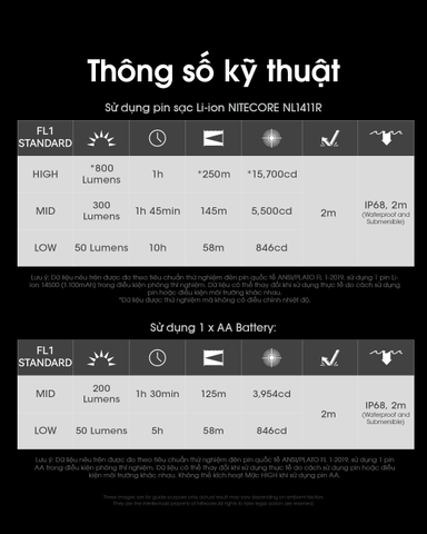 Đèn pin mini NITECORE MT1A Pro sáng 800 lumens chiếu xa 250m pin sạc 14500 dung lượng 1100mAh