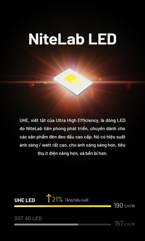 Đèn pin đội đầu NITECORE NU27 sáng 600 lumen siêu nhẹ 56g  có thay đổi màu ánh sáng