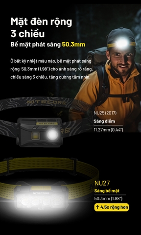 Đèn pin đội đầu NITECORE NU27 sáng 600 lumen siêu nhẹ 56g  có thay đổi màu ánh sáng