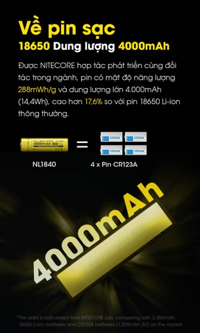 Pin sạc NITECORE NL1840 18650 dung lượng 4000mah