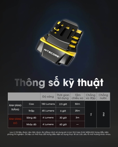Đèn pin đội đầu NITECORE NU11 kiêm gài mũ sáng 150 lumen chiếu xa 50m cảm biến chuyển động pin liền thân