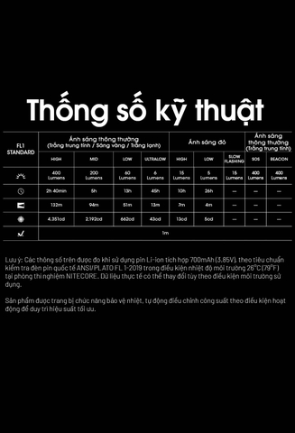 NITECORE NU25 MCT – Đèn đội đầu siêu nhẹ chỉ 50g, sáng 400 lumen, 3 nhiệt màu sáng