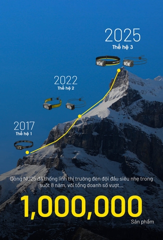 NITECORE NU25 MCT – Đèn đội đầu siêu nhẹ chỉ 50g, sáng 400 lumen, 3 nhiệt màu sáng