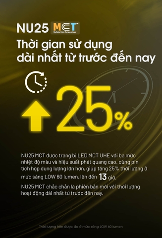 NITECORE NU25 MCT – Đèn đội đầu siêu nhẹ chỉ 50g, sáng 400 lumen, 3 nhiệt màu sáng