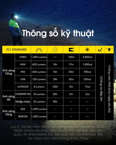 Đèn pin đội đầu NITECORE NU43 sáng 1400 lm chiếu xa 130m pin 18650 3400mAH sạc USB-C