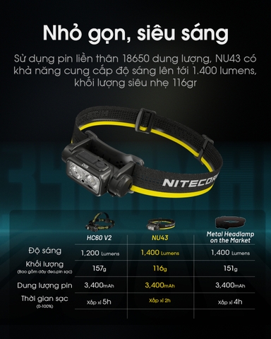Đèn pin đội đầu NITECORE NU43 sáng 1400 lm chiếu xa 130m pin 18650 3400mAH sạc USB-C