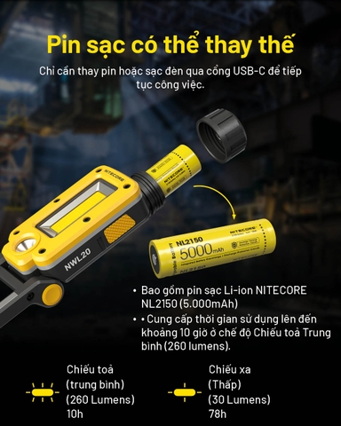 Đèn pin Nitecore NWL20 sáng 600 lumen chiếu xa 93m sạc USB-C, đế nam châm đa năng
